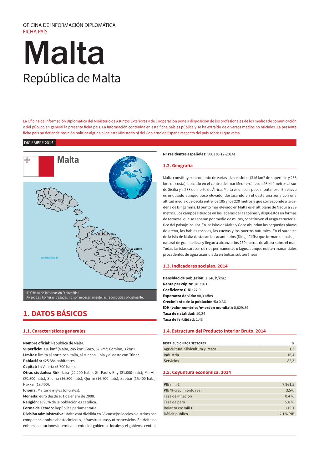 República De Malta