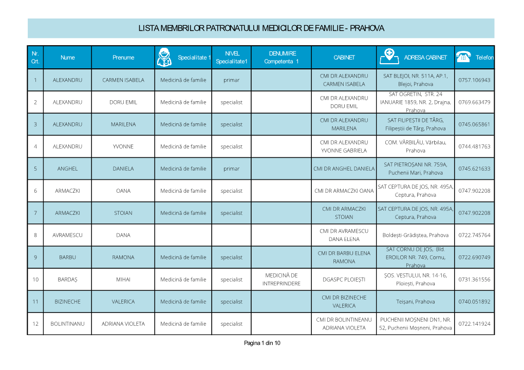 Lista Membrilor Patronatului Medicilor De Familie - Prahova