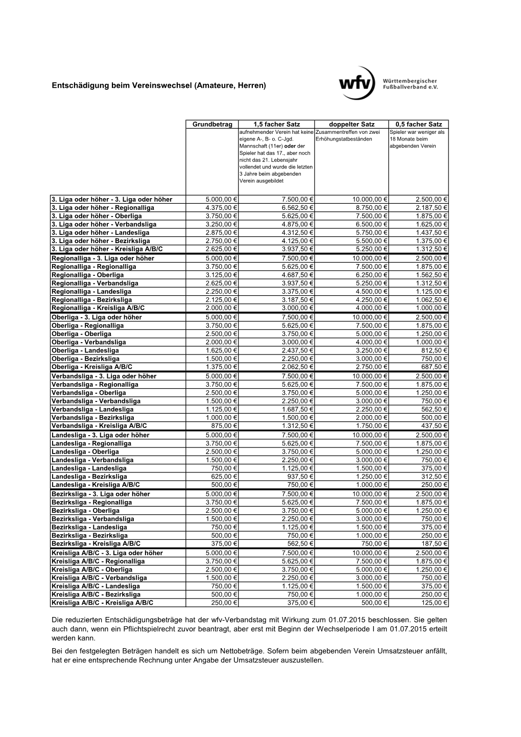 Kopie Von Entschädigung Vereinswechsel 08.06.15