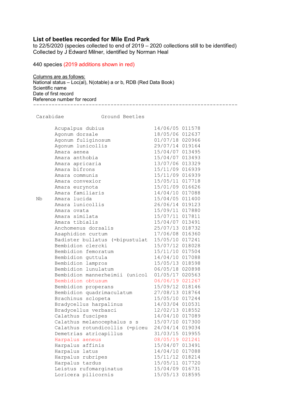 List of Beetles Recorded for Mile End Park