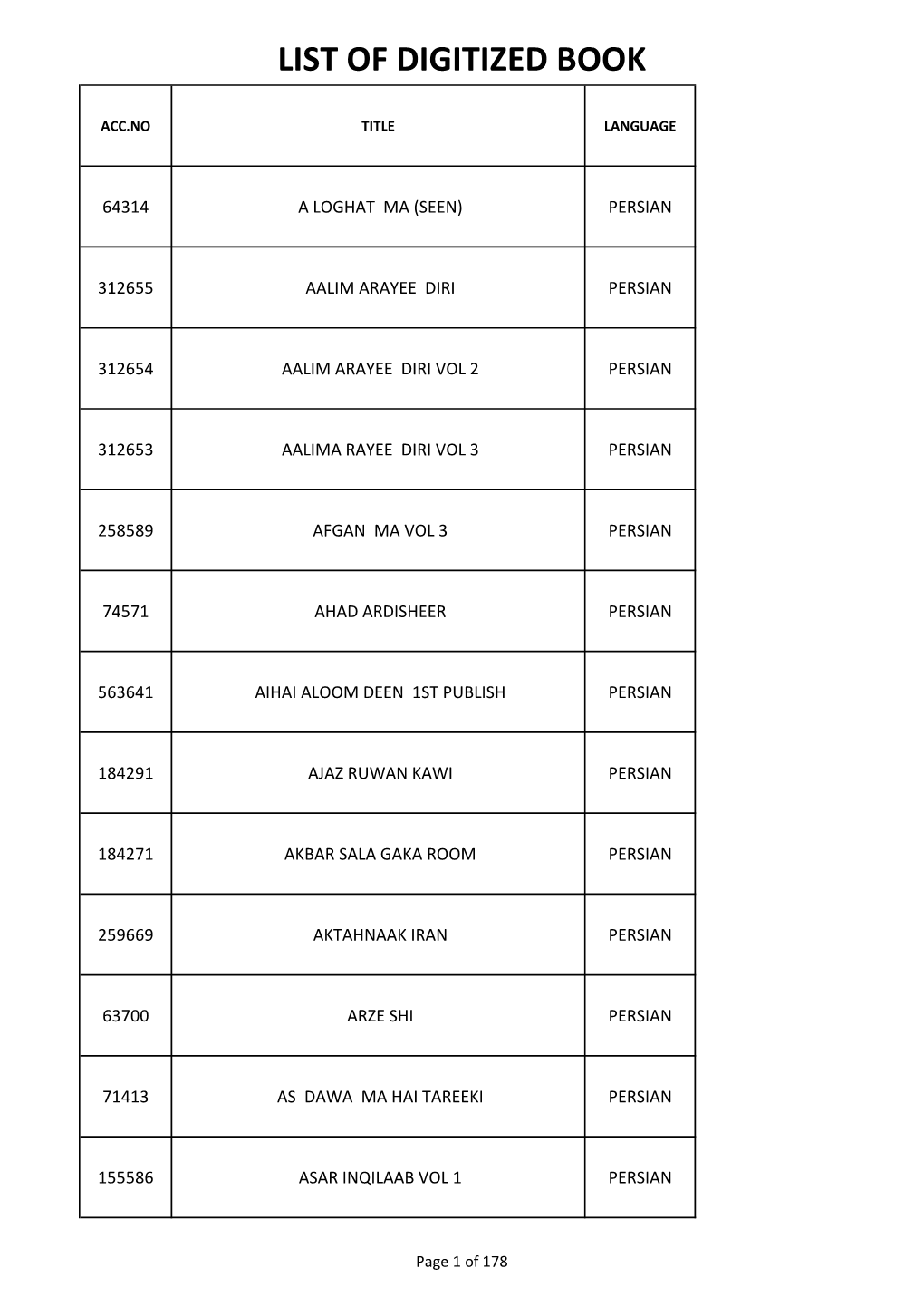 List of Digitized Book