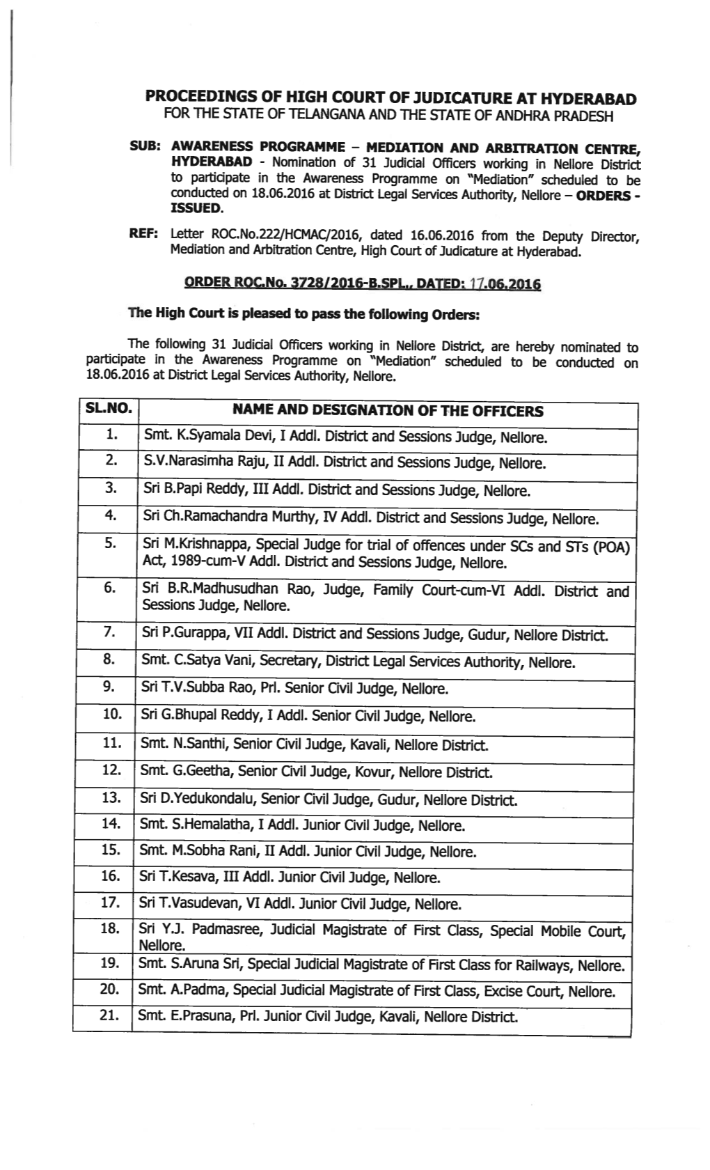 Nomination of 31 Judicial Officers Working In