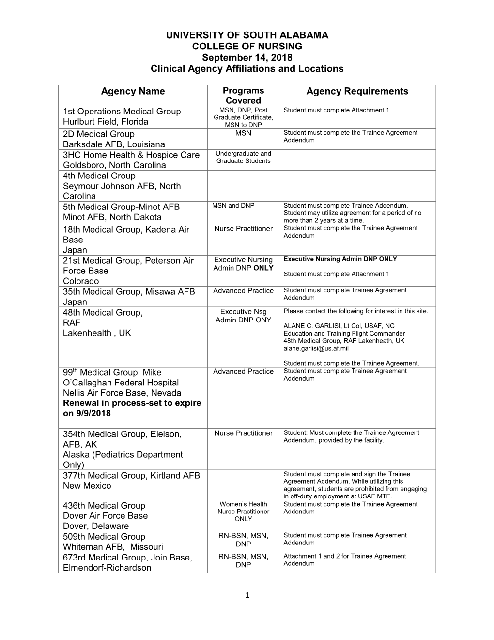 Clinical Agency Affiliation List