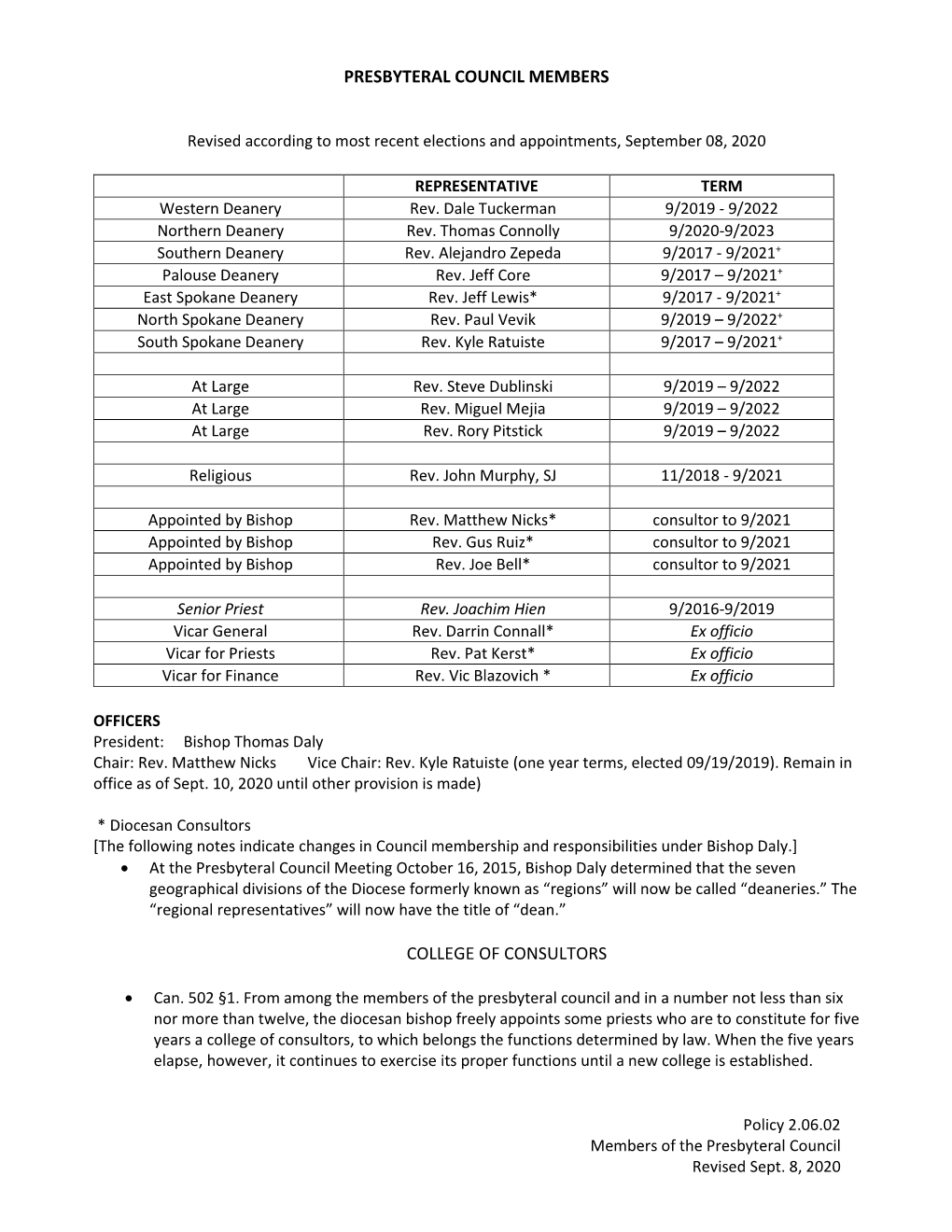 Presbyteral Council Members College of Consultors