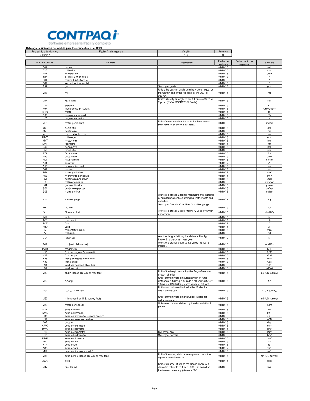 Page 1 Fecha Inicio De Vigencia Fecha Fin De Vigencia Versión