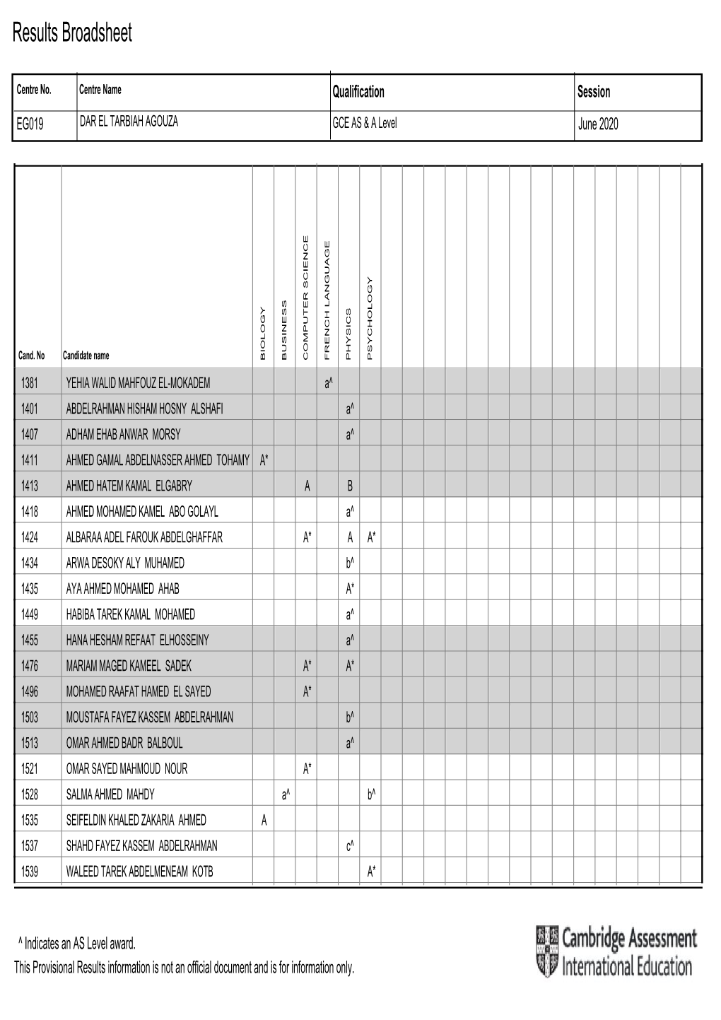 June 2020 Cambridge Results