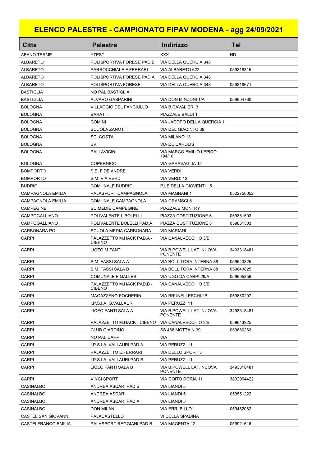 ELENCO PALESTRE - CAMPIONATO FIPAV MODENA - Agg 24/09/2021