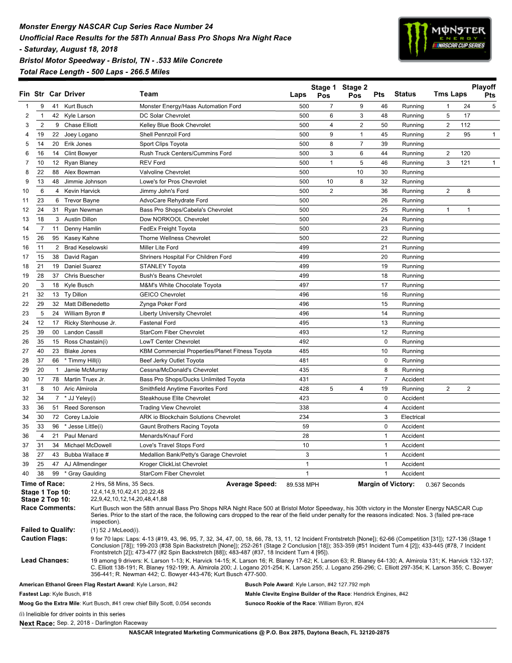 Monster Energy NASCAR Cup Series Race Number 24 Unofficial
