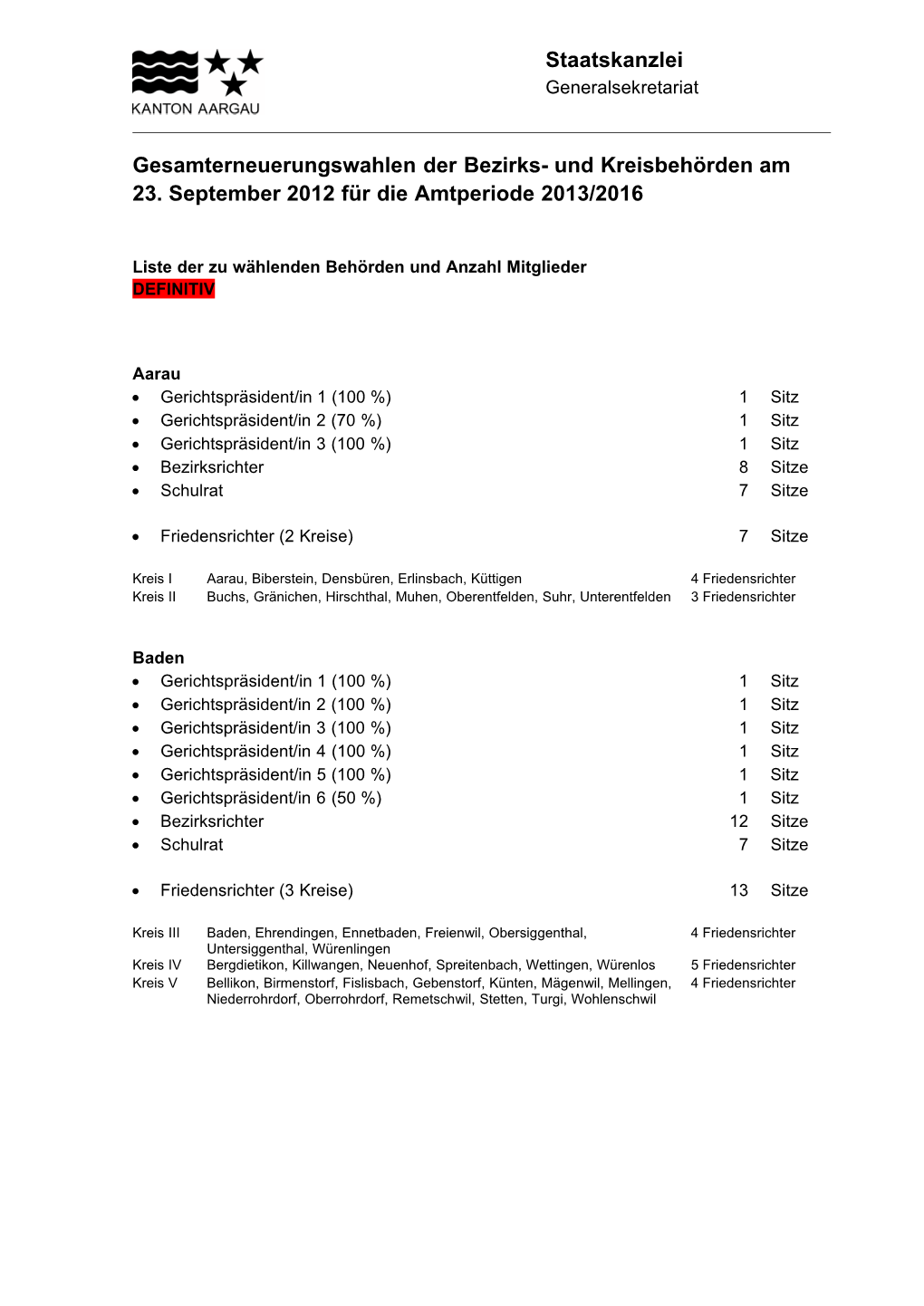 2012-06-13 Liste Aller Bezirks- Und Kreisbehörden Version Web