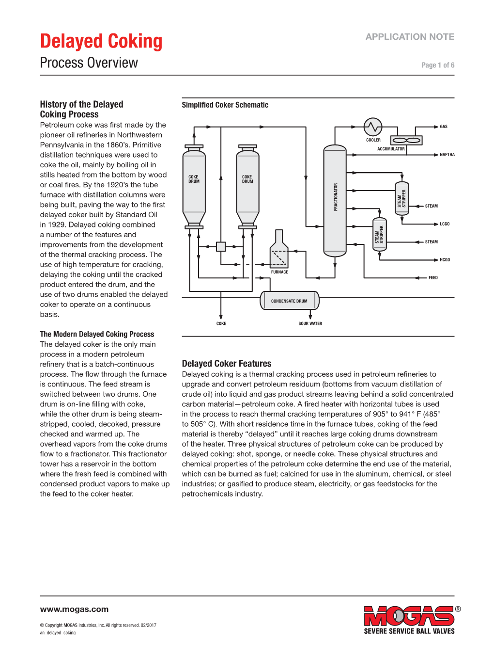 Delayed Coking APPLICATION NOTE