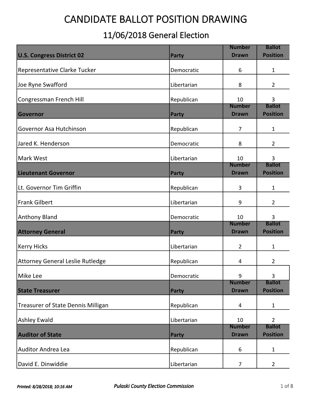 11062018 Ballot Draw Sheet.Xlsx