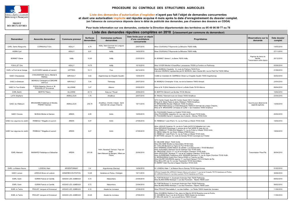 Liste Des Demandes Déposées En 2018