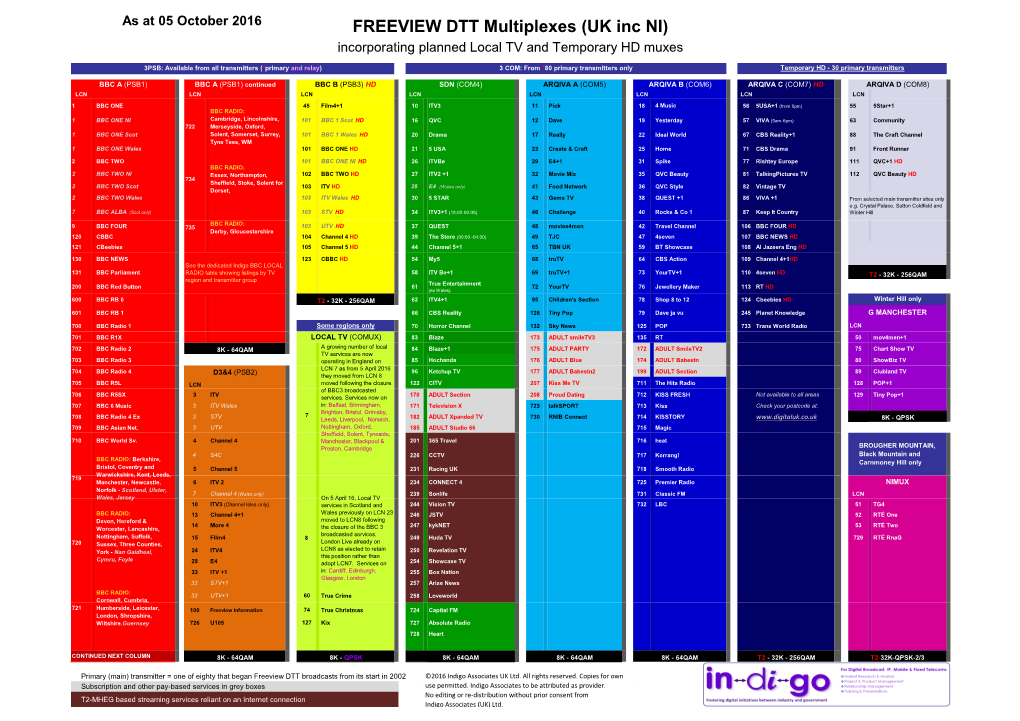 FREEVIEW DTT Multiplexes (UK Inc NI) Incorporating Planned Local TV and Temporary HD Muxes