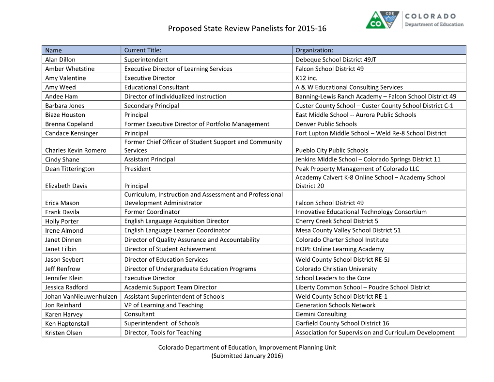 Proposed State Review Panelists for 2015-16