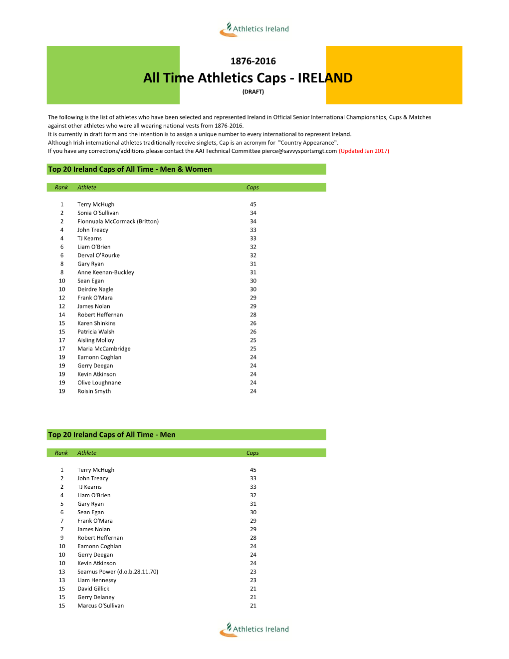 All Time Athletics Caps - IRELAND (DRAFT)