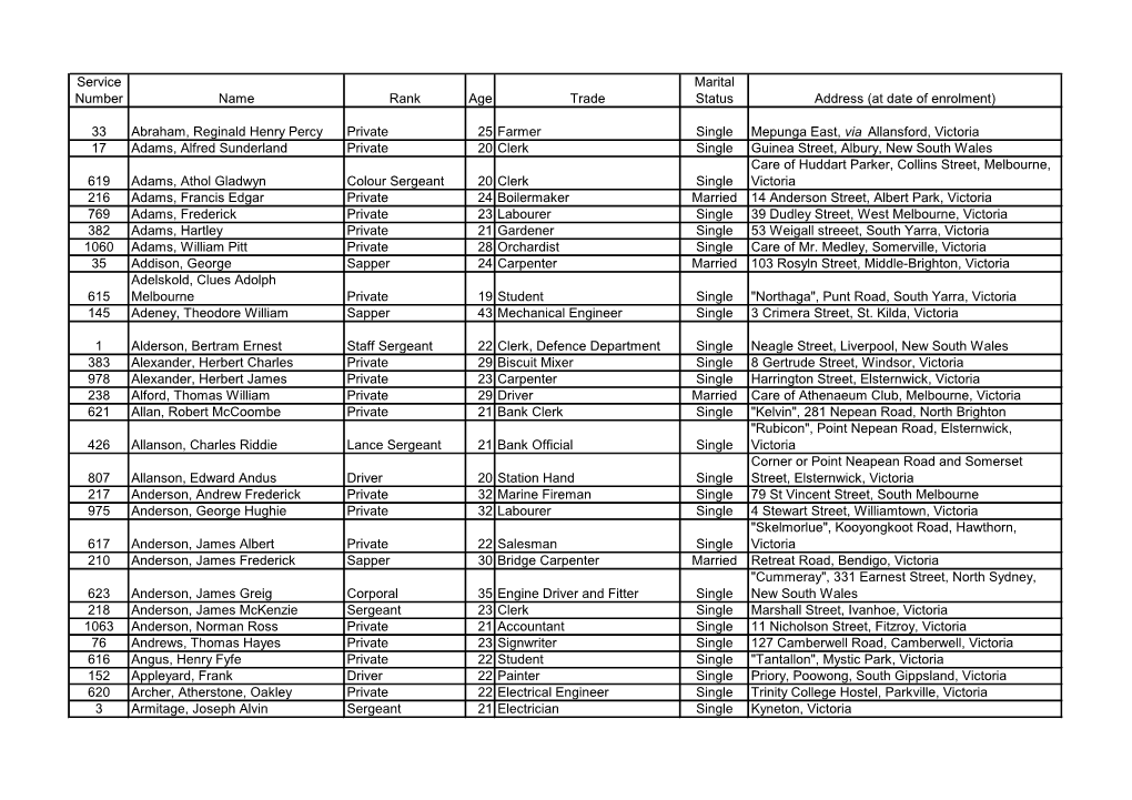 Orvieto Embarkation Manifest