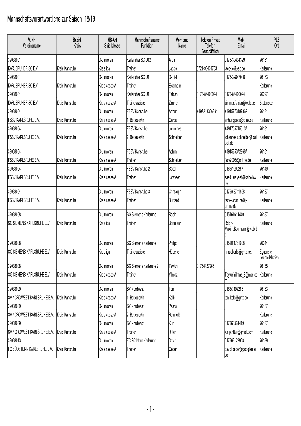 1 - Mannschaftsverantwortliche Zur Saison 18/19