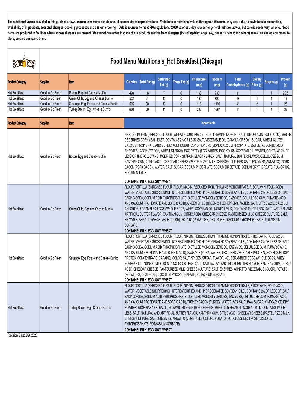 Food Menu Nutritional Summary by Region 2.20.2020.Xlsx