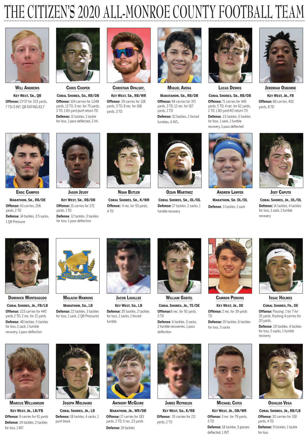 The Citizen's 2020 All-Monroe County Football Team