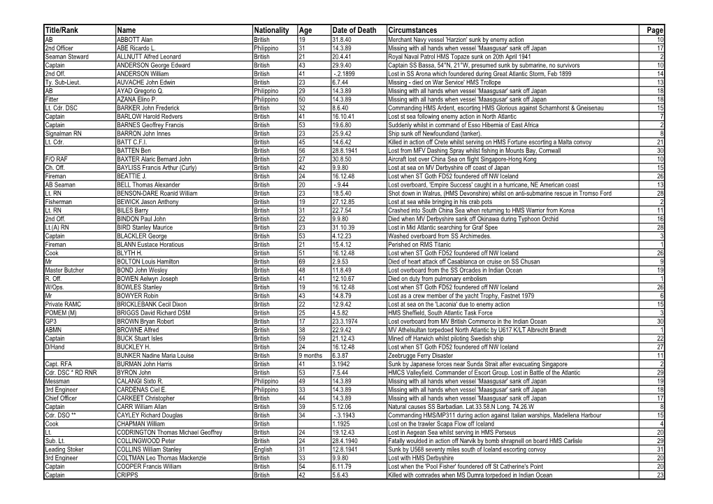 Title/Rank Name Nationality Age Date of Death Circumstances Page