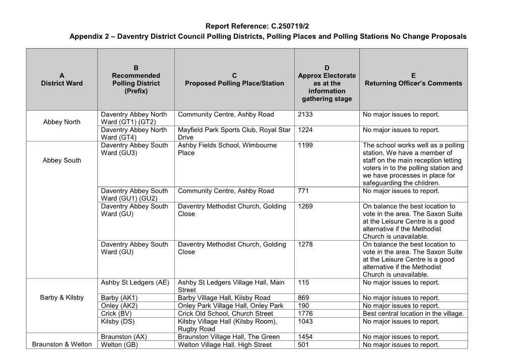 Polling Stations No Change Proposals