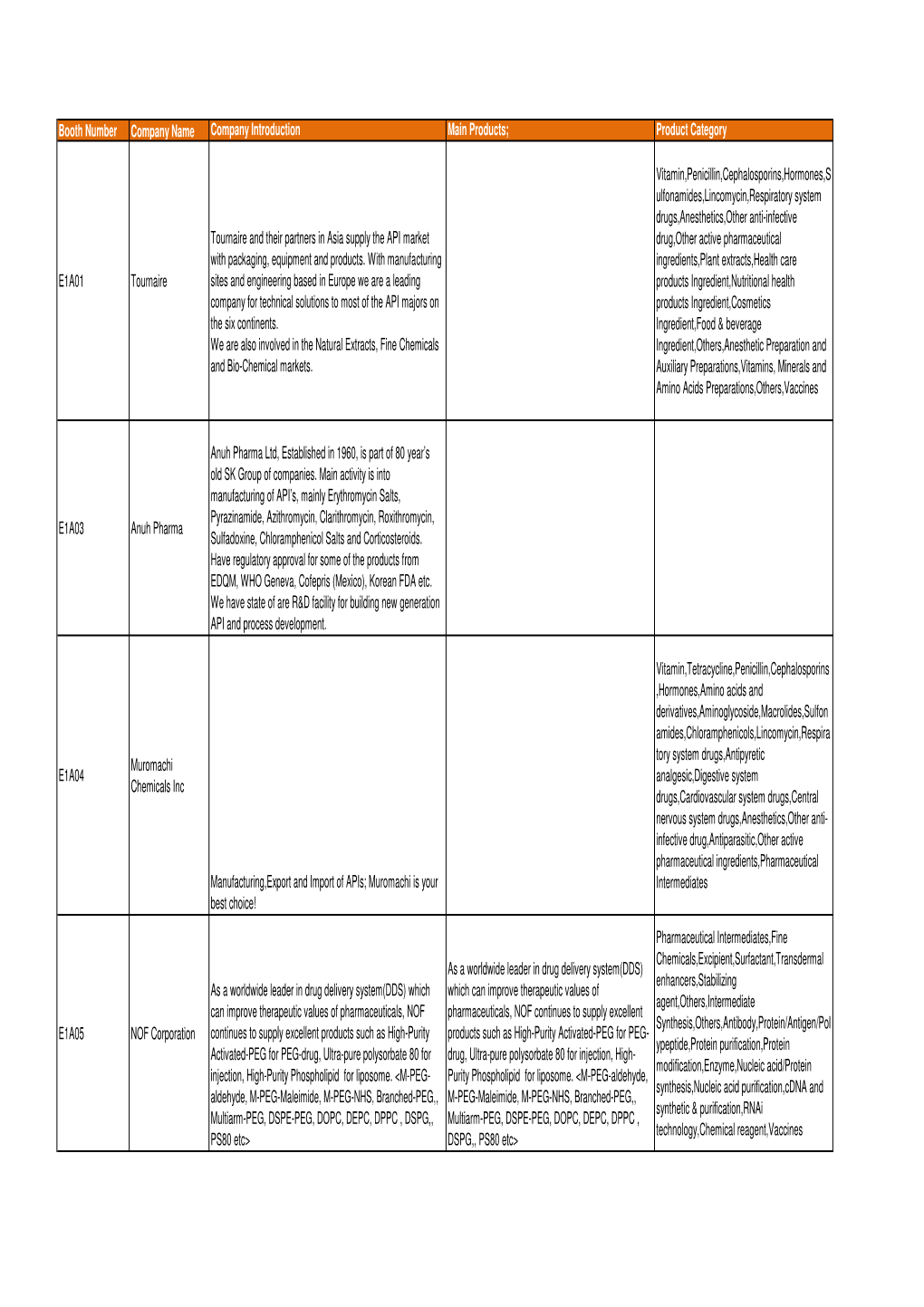 Cphi China-Apis, Intermediates & Fine Chemicals.Xlsx