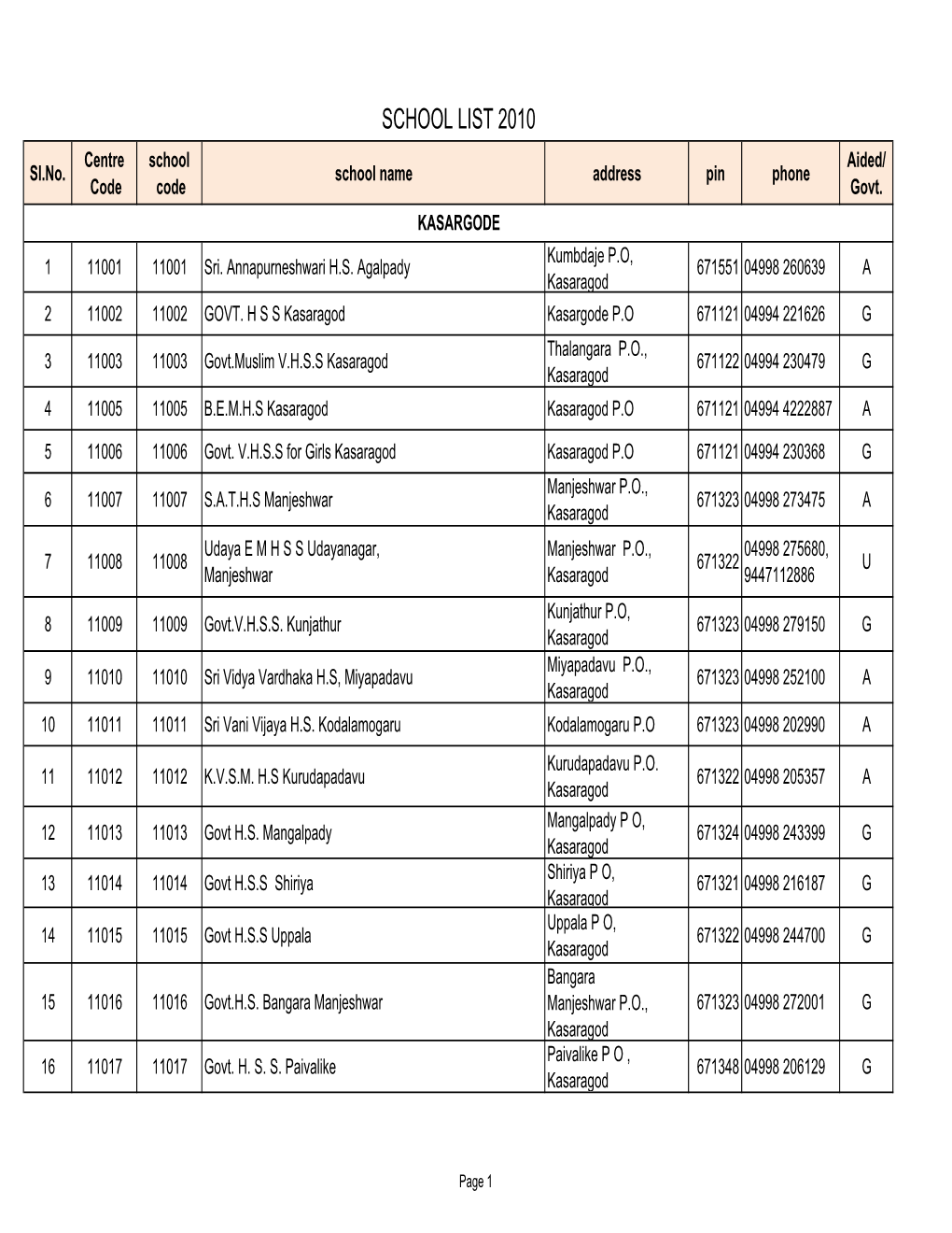 School List 2010 Final