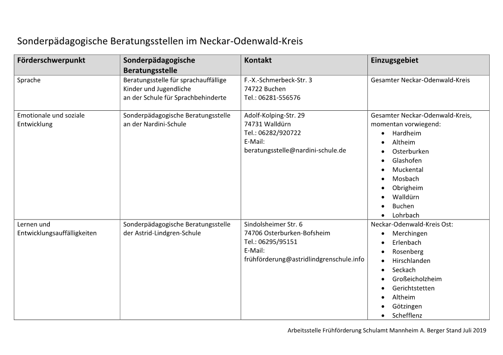 Sonderpädagogische Beratungsstellen Im Neckar-Odenwald-Kreis