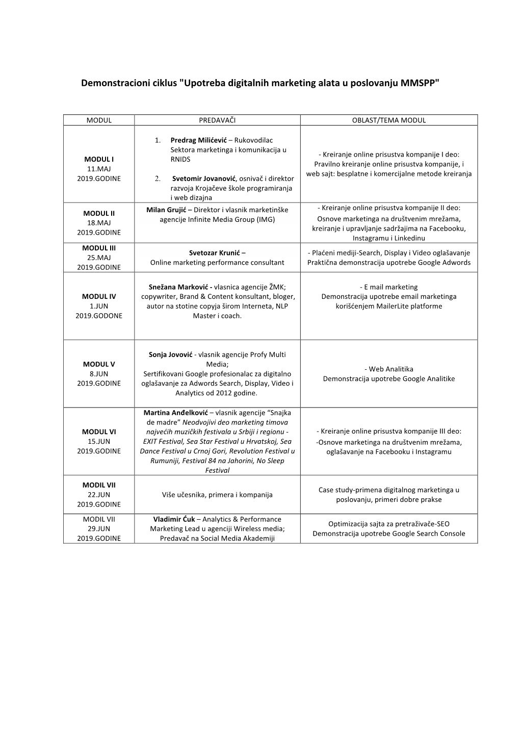 Demonstracioni Ciklus 