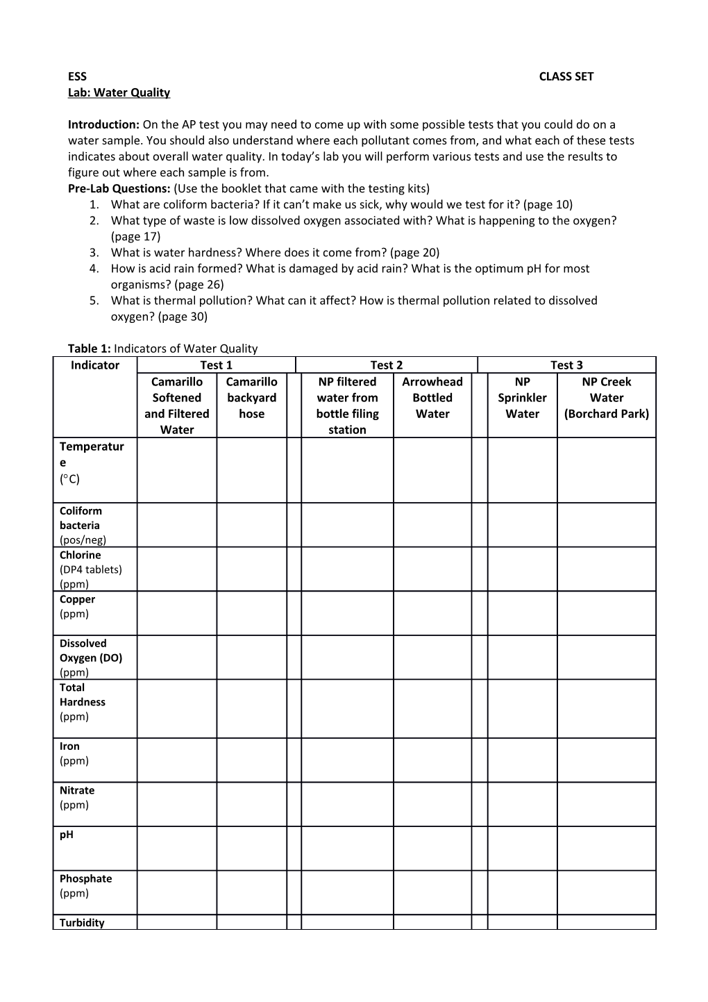 Lab: Water Quality