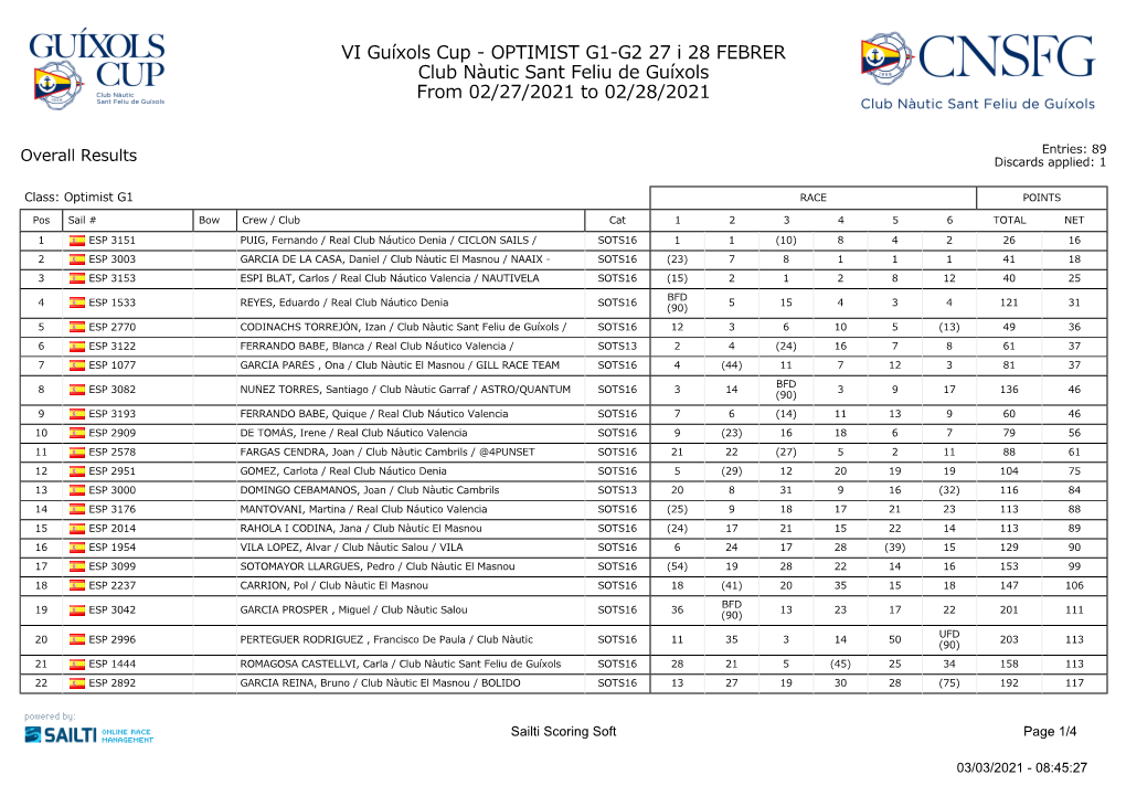 VI Guíxols Cup - OPTIMIST G1-G2 27 I 28 FEBRER Club Nàutic Sant Feliu De Guíxols from 02/27/2021 to 02/28/2021