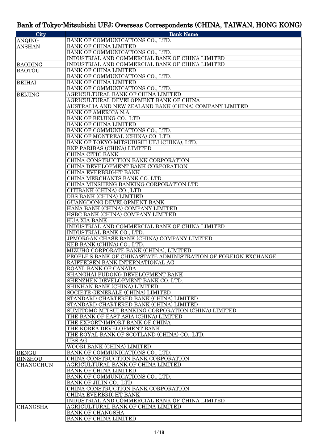 UFJ China Correspondents.Xlsx