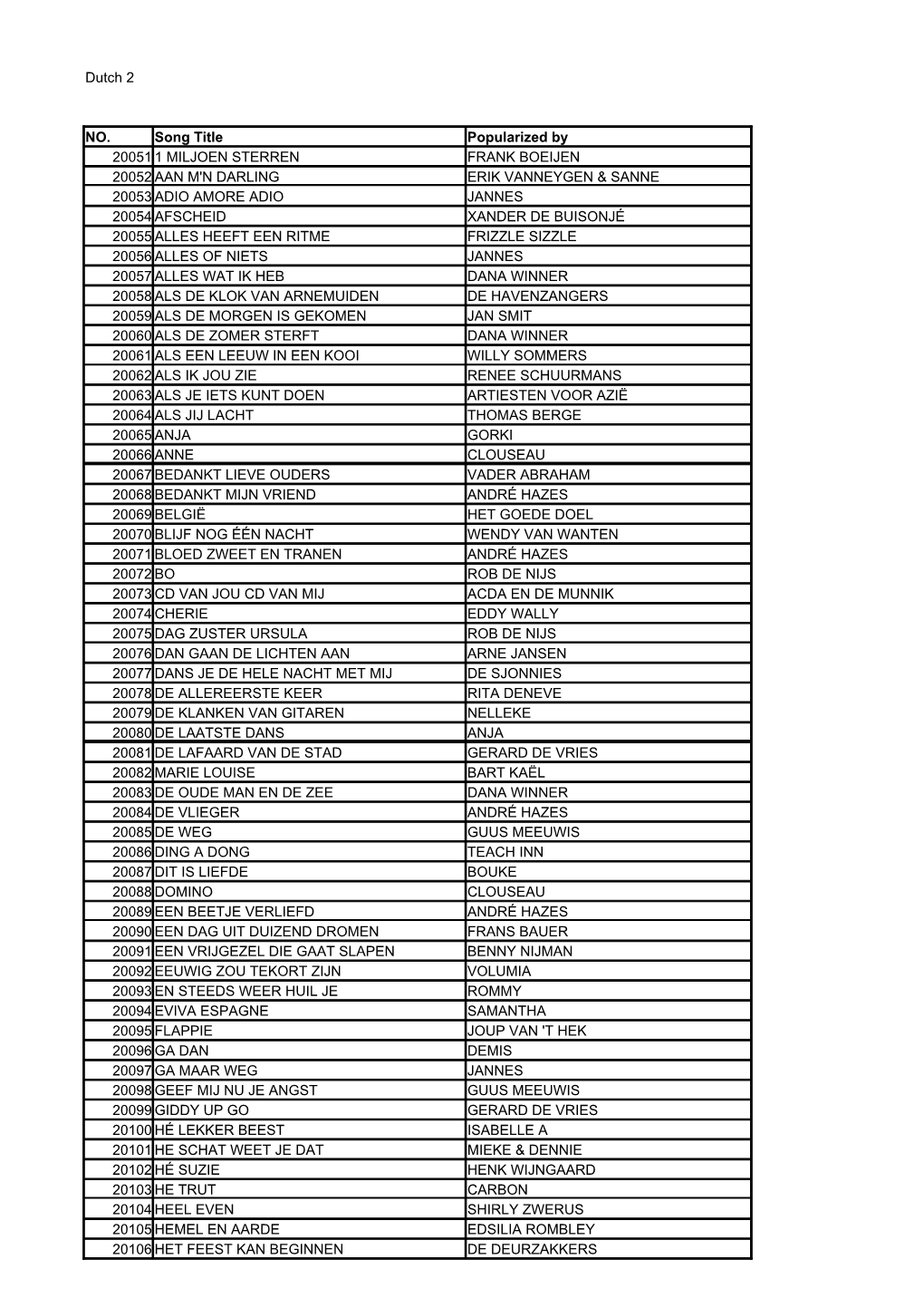 Dutch 2 NO. Song Title Popularized by 20051 1 MILJOEN STERREN FRANK BOEIJEN 20052 AAN M'n DARLING ERIK VANNEYGEN & SANNE