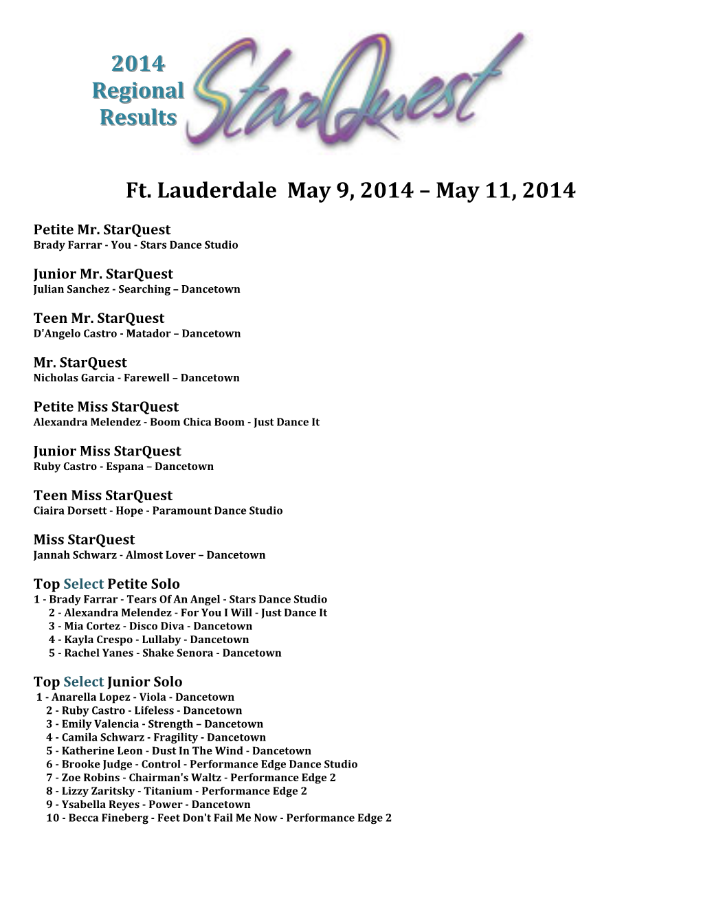 2014 Ft. Lauderdale Results