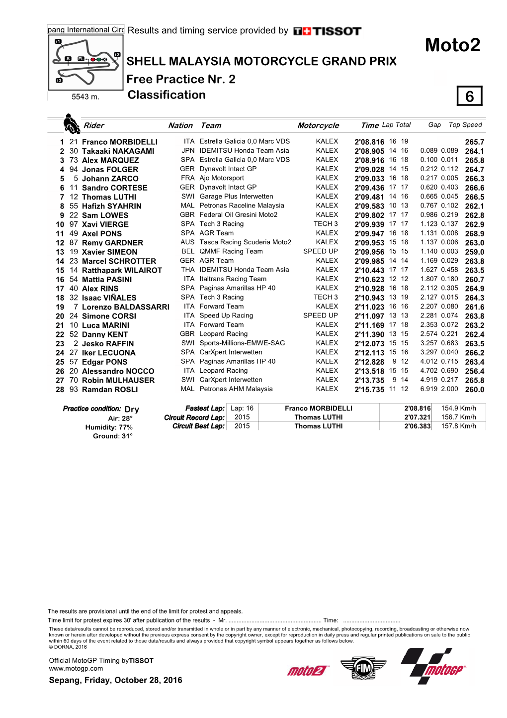 Moto2 SHELL MALAYSIA MOTORCYCLE GRAND PRIX Free Practice Nr