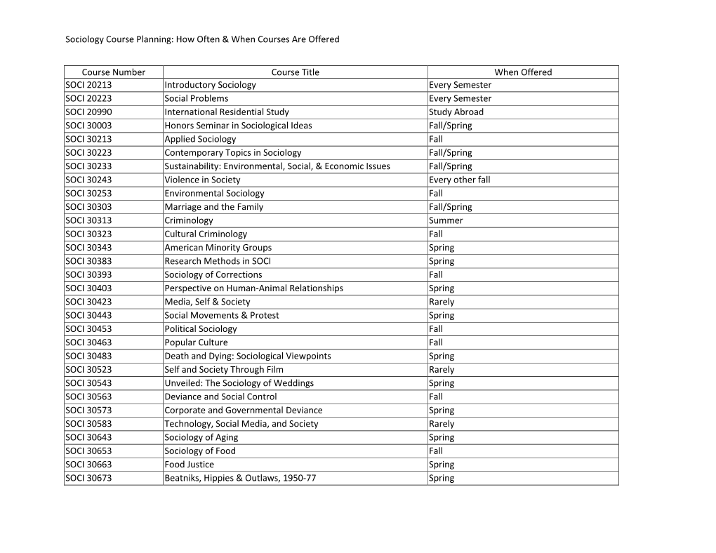 Sociology Course Planning: How Often & When Courses Are Offered