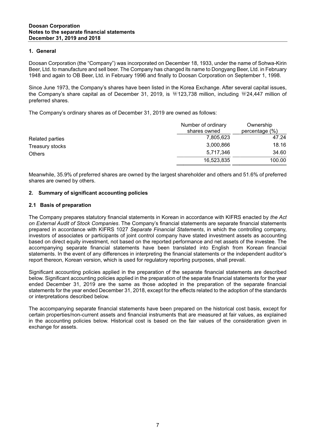 Doosan Corporation Notes to the Separate Financial Statements December 31, 2019 and 2018