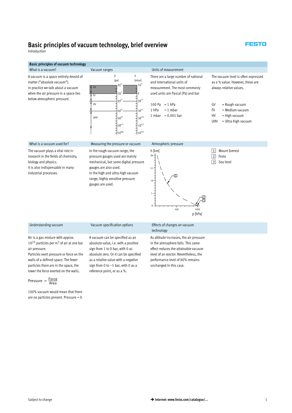 Basic Principles of Vacuum Technology, Brief Overview Introduction