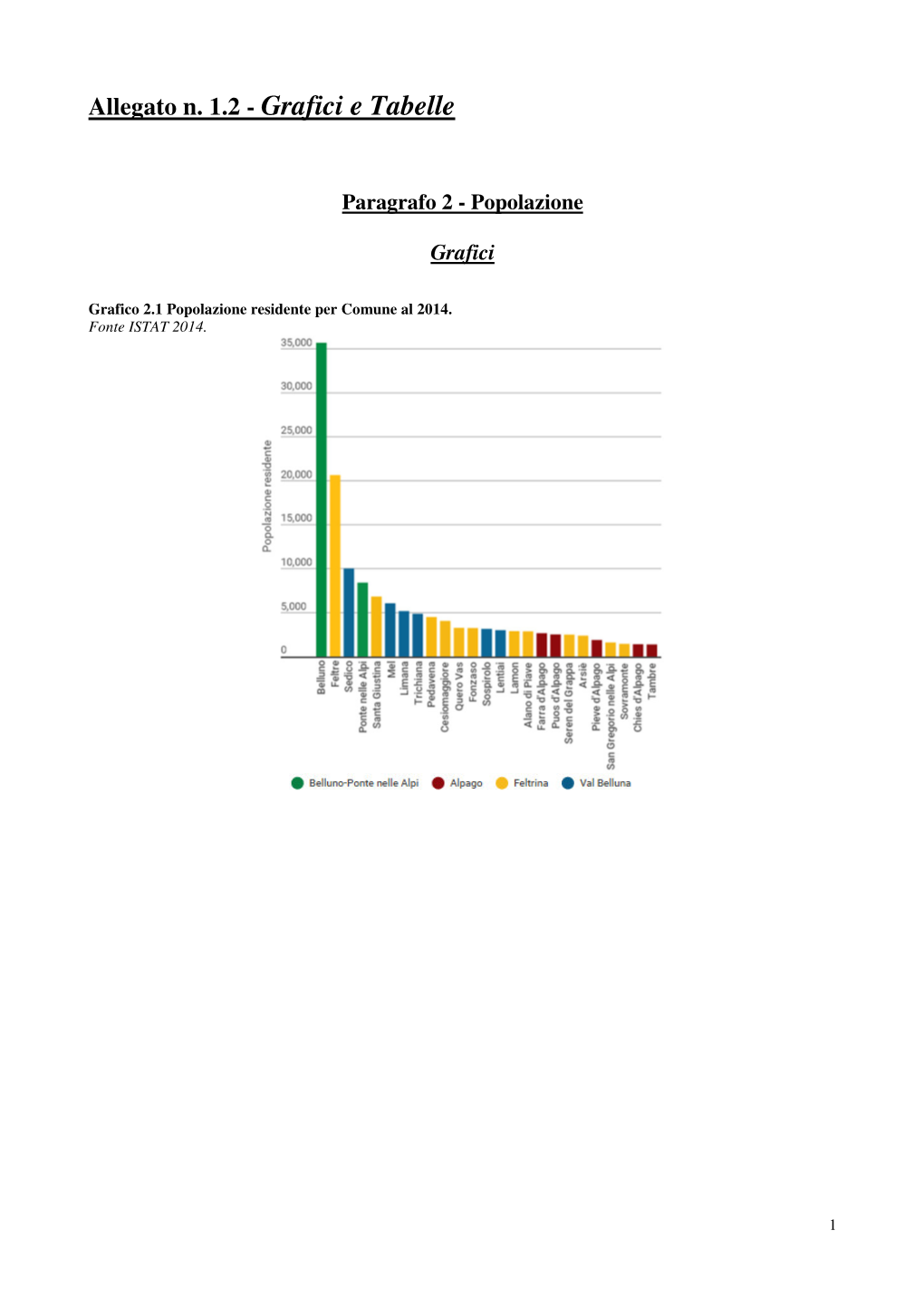 Allegato N. 1.2 - Grafici E Tabelle