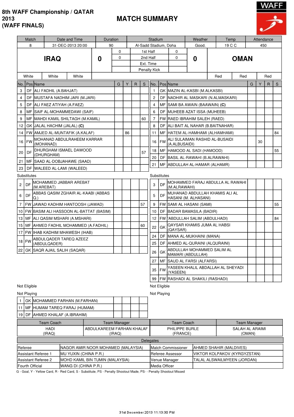 Match Summary Iraq 0 0 Oman