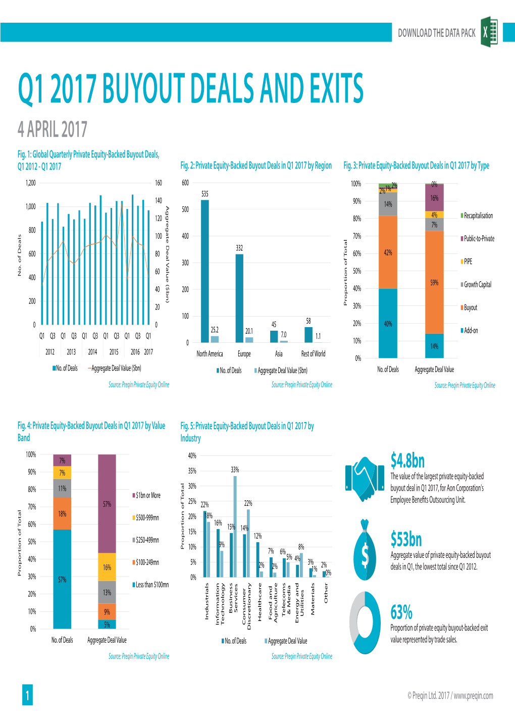 Q1 2017 BUYOUT DEALS and EXITS 4 APRIL 2017 Fig