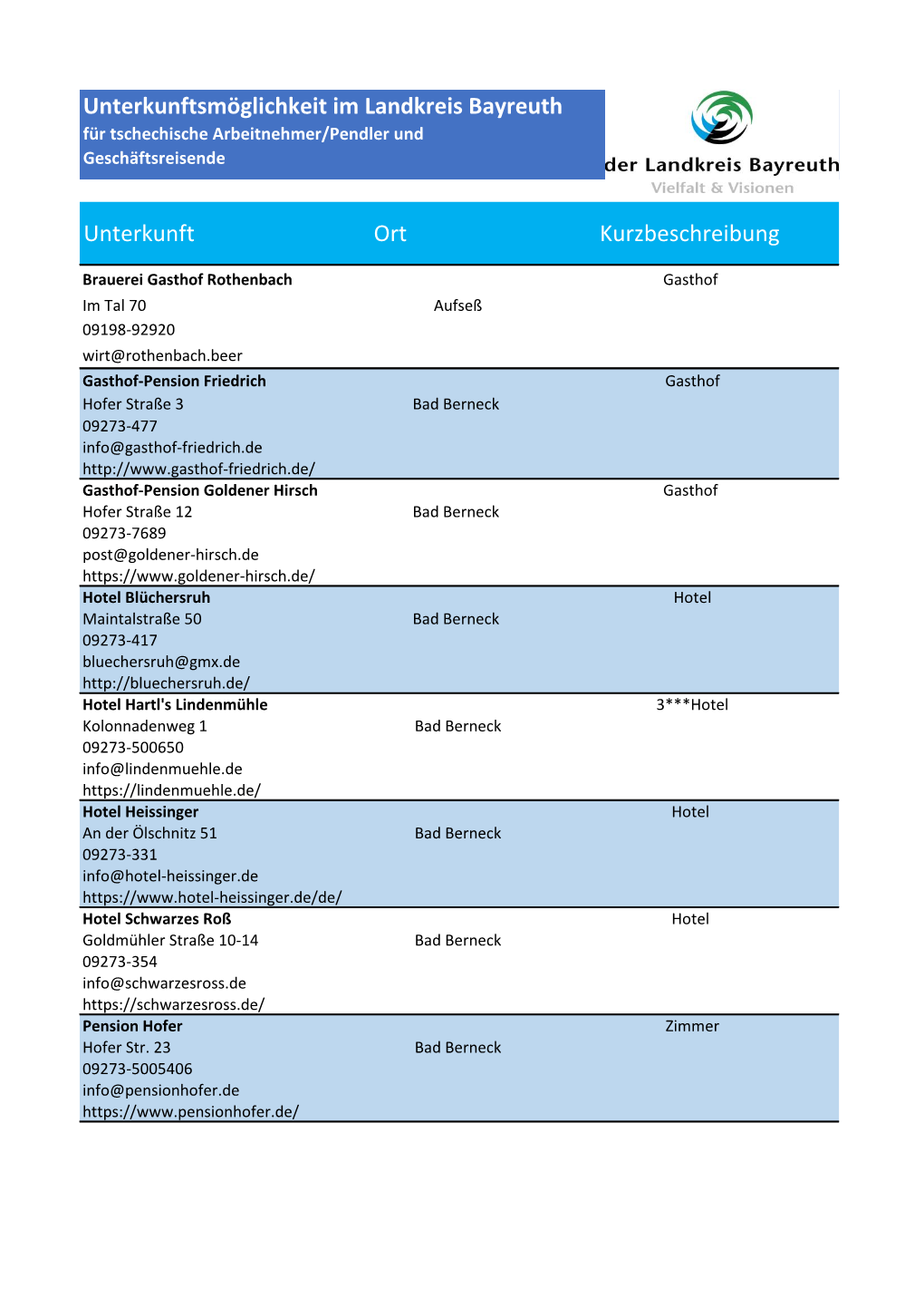 Unterkunft Ort Kurzbeschreibung Unterkunftsmöglichkeit Im