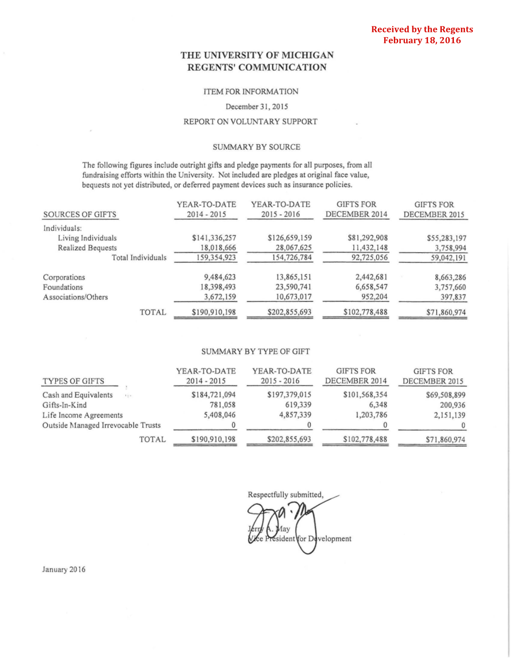 Received by the Regents February 18, 2016
