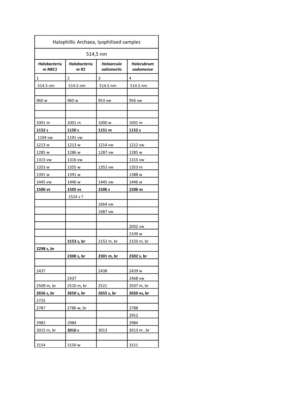 ESM Fig 1 Micrococcus Luteus HPLC Results