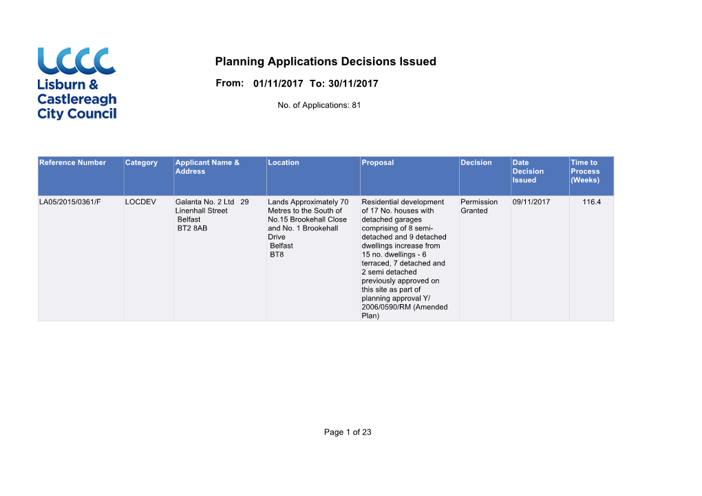 Planning Applications Decisions Issued