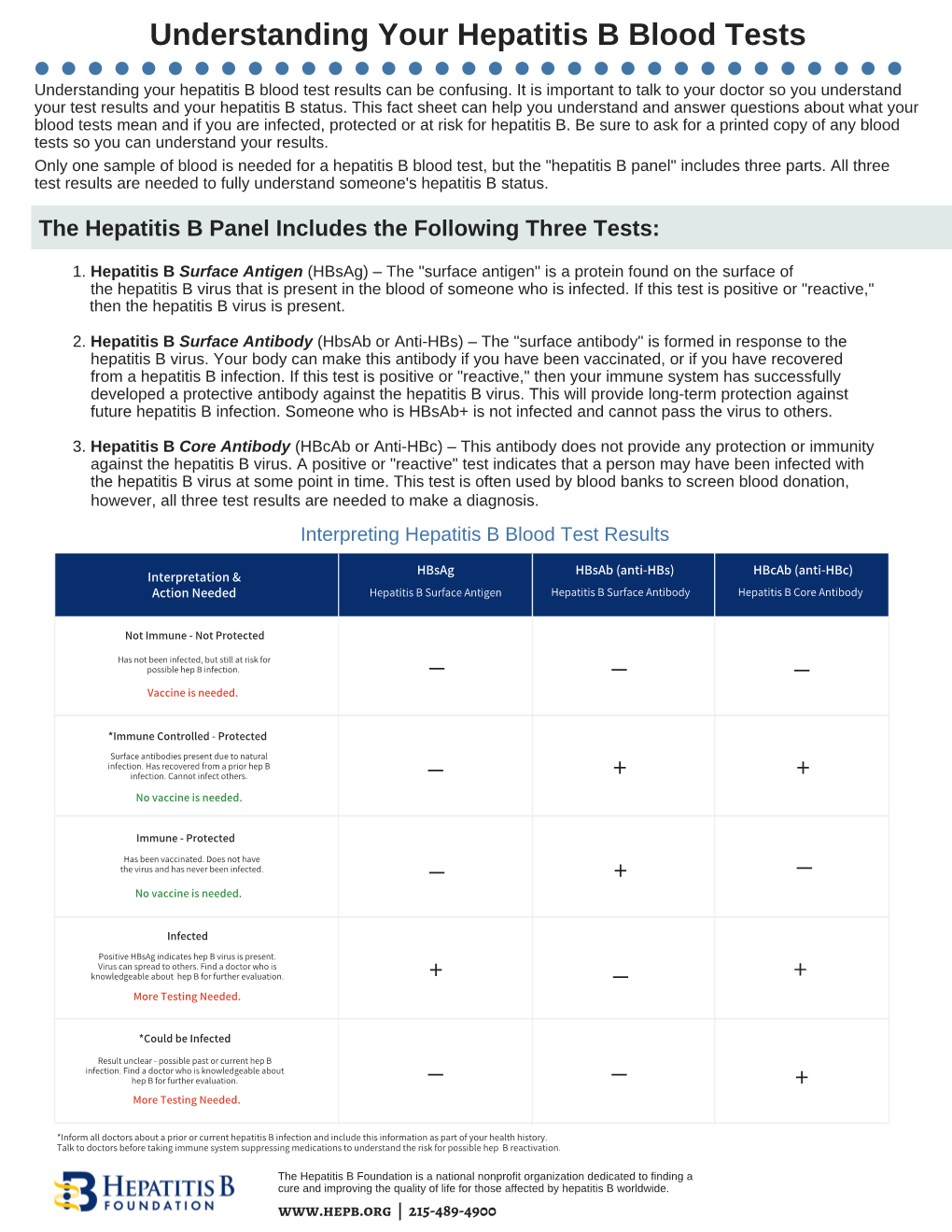 Understanding Hepatitis B Blood Tests