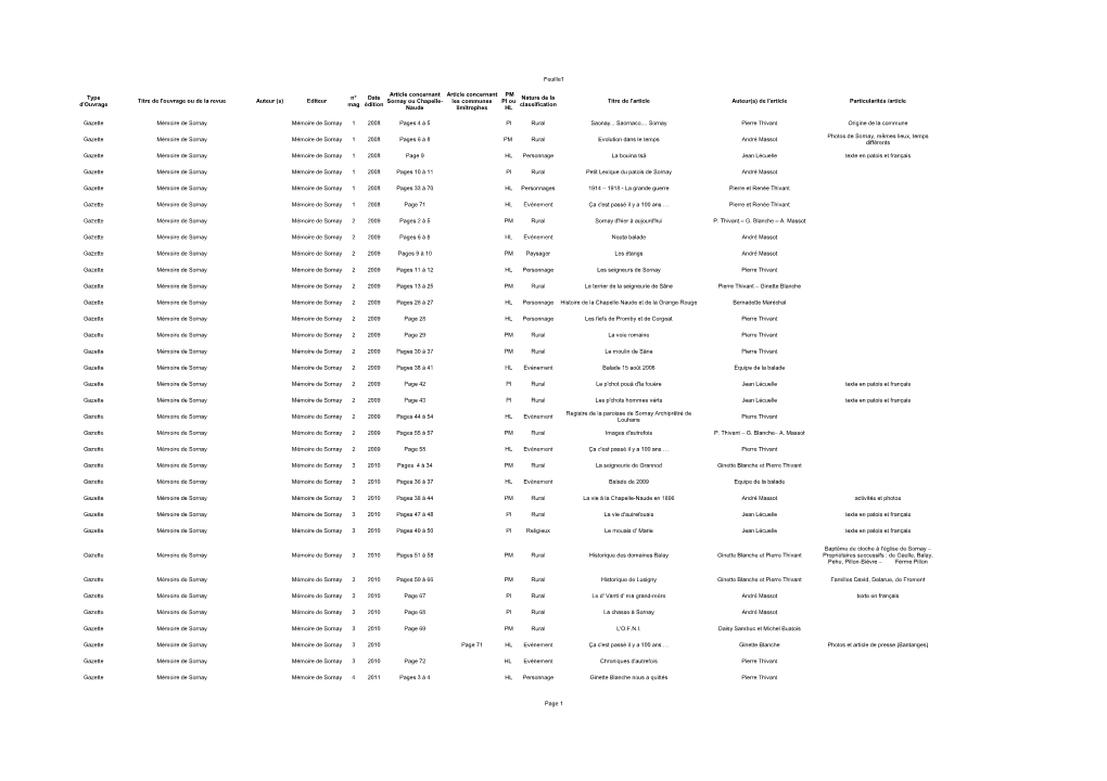 Fondsdocmdessaisie Déc 2019