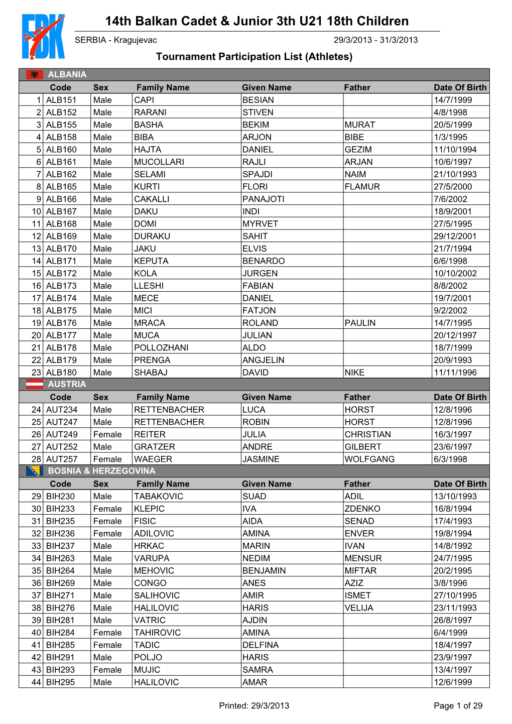 14Th Balkan Cadet & Junior 3Th U21 18Th Children