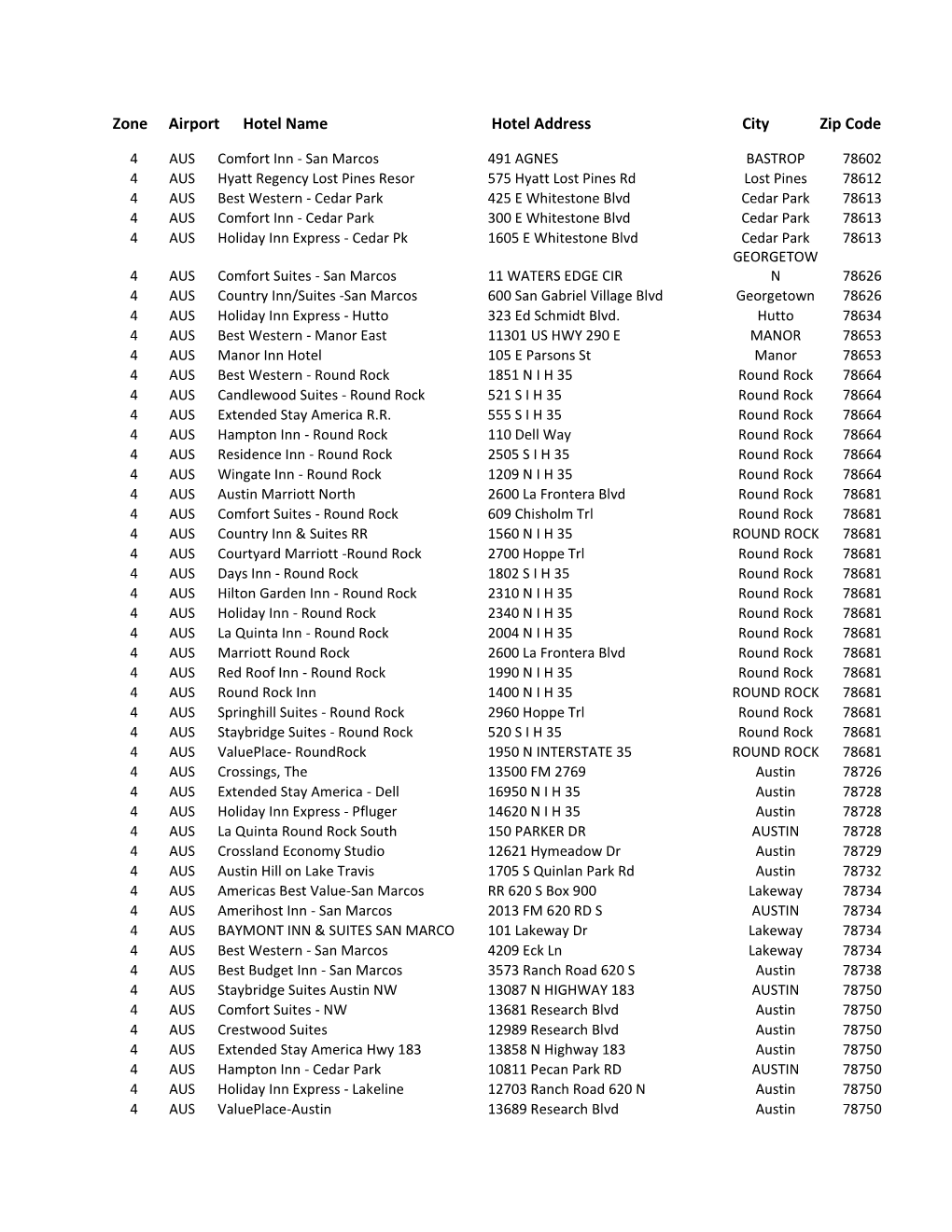 Zone Airport Hotel Name Hotel Address City Zip Code