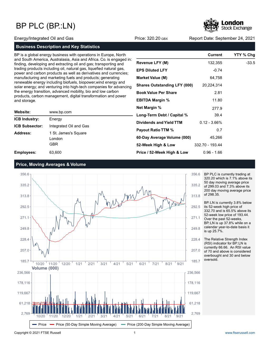 Bp Plc (Bp.:Ln)